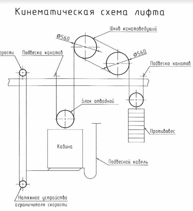 кинематическая схема лифта